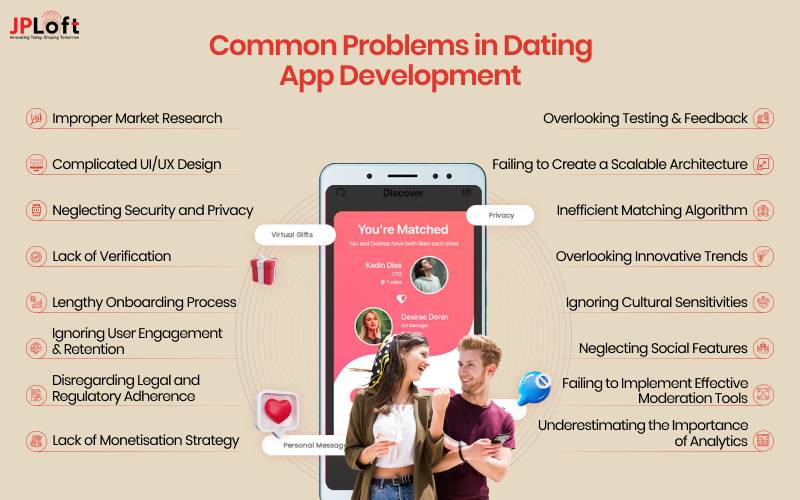 Common Problems in Dating App Development